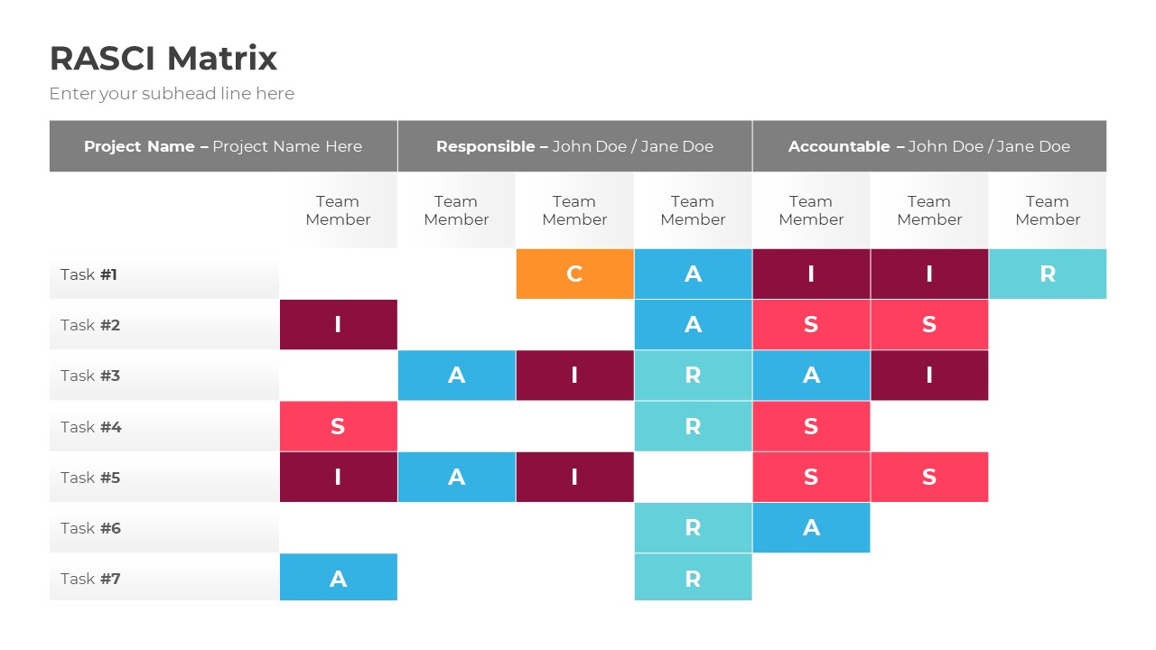 RASCI Model PowerPoint Template Diagrams, Presentation Templates ...