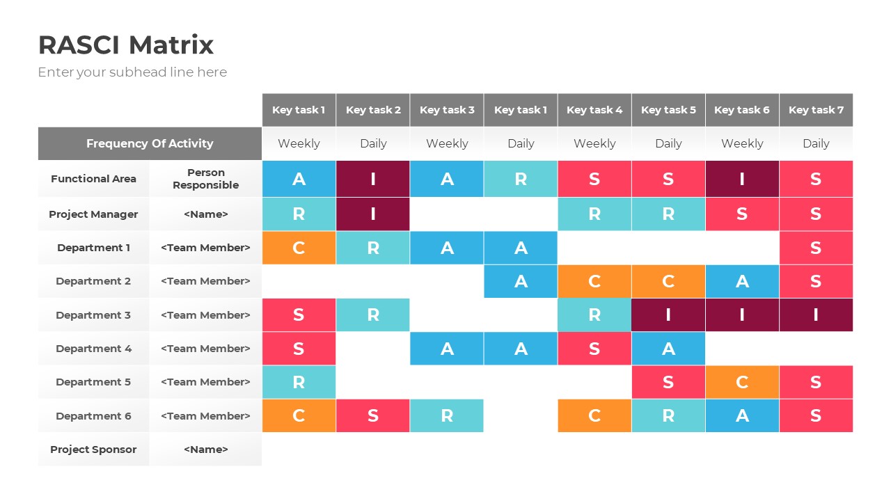 RASCI Model PowerPoint Template Diagrams, Presentation Templates ...