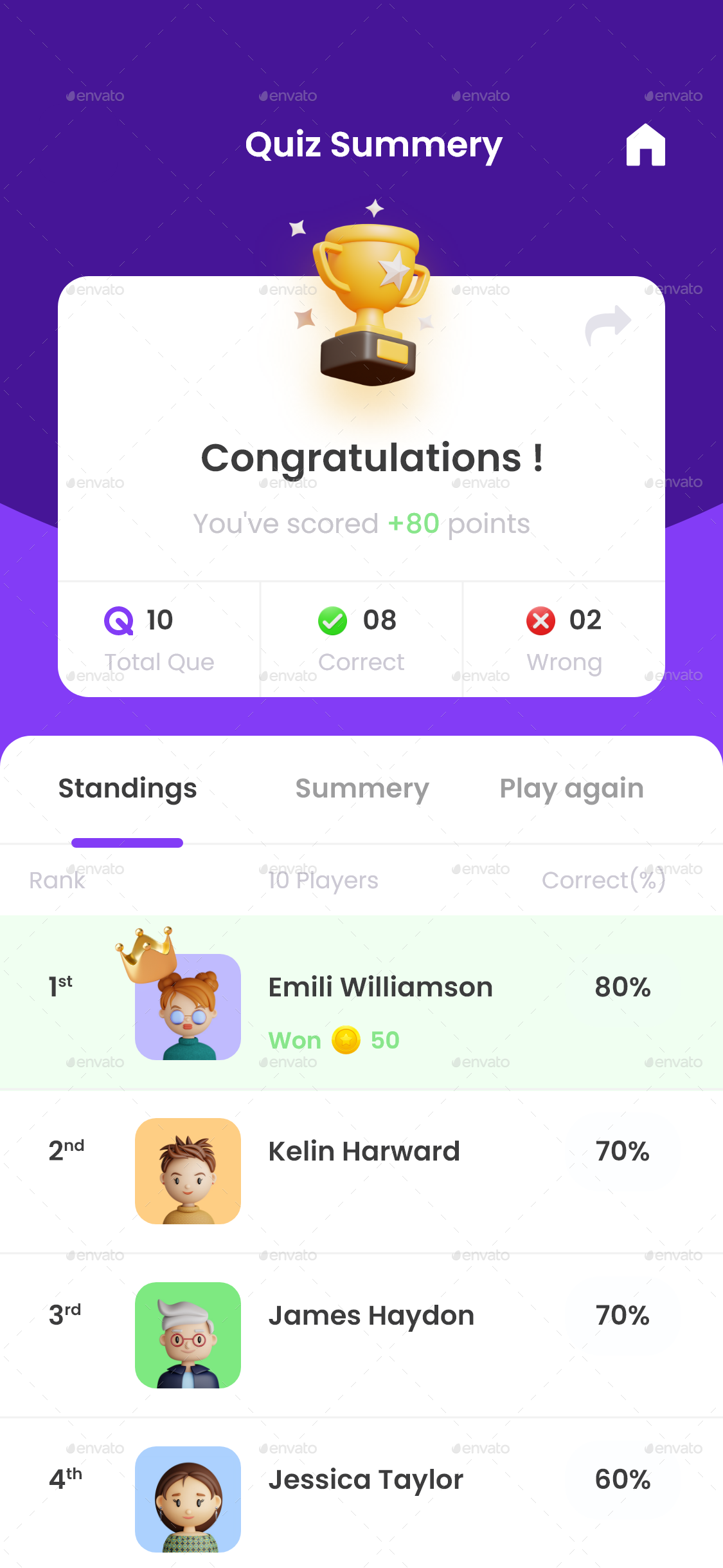 Quiz App UI Kit | Solo, Multiplayer, 1vs1 Quiz Contest App UI Kit ...