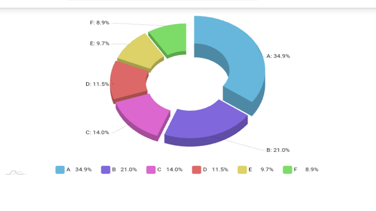 3D Pie Chart by Gidens | CodeCanyon