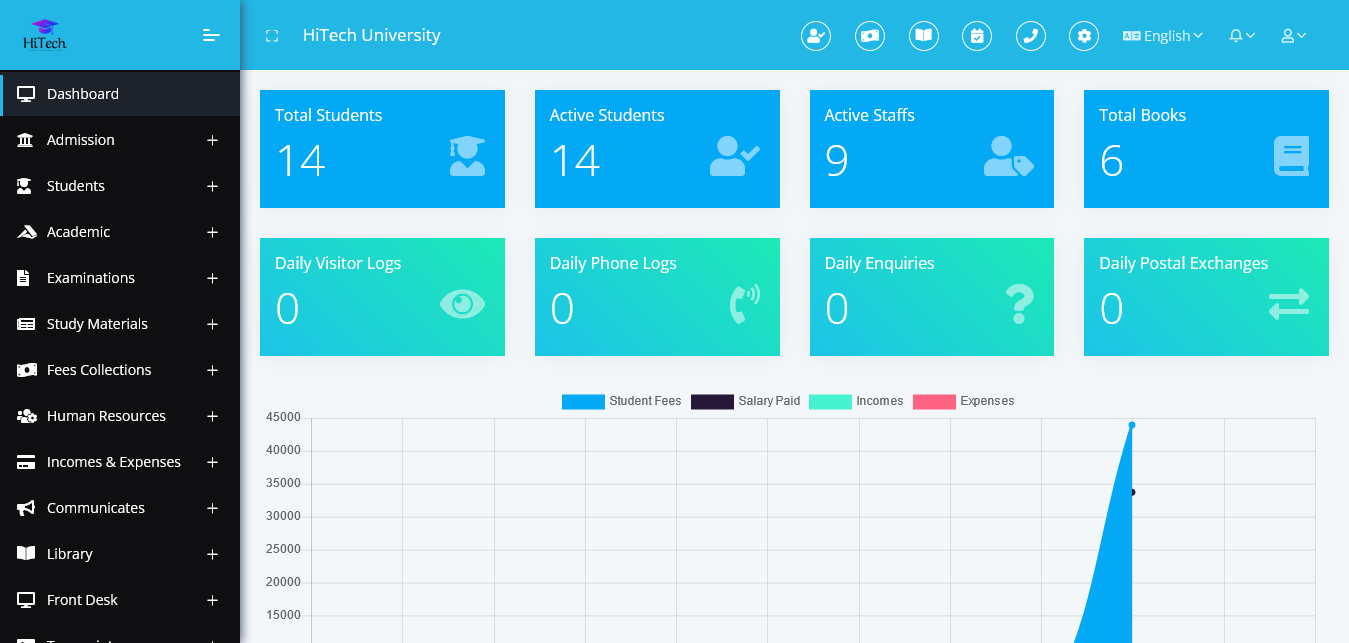 HiTech - University Management System, Institute And College by Hi ...
