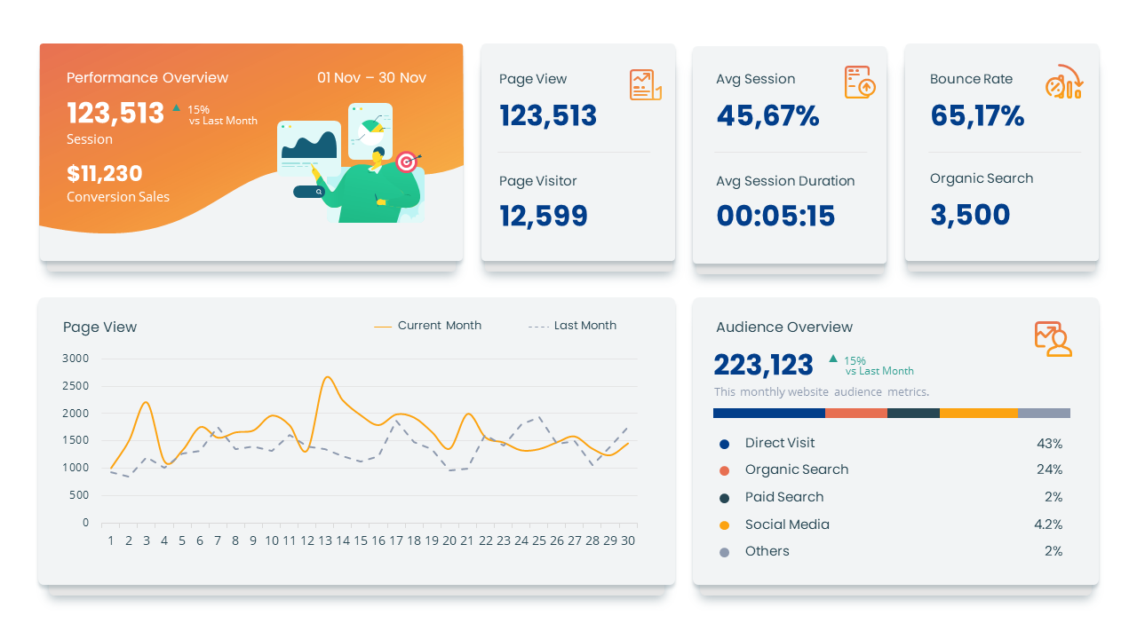 DashCom - Social Media, Website, Ecommerce & Insight Report ...