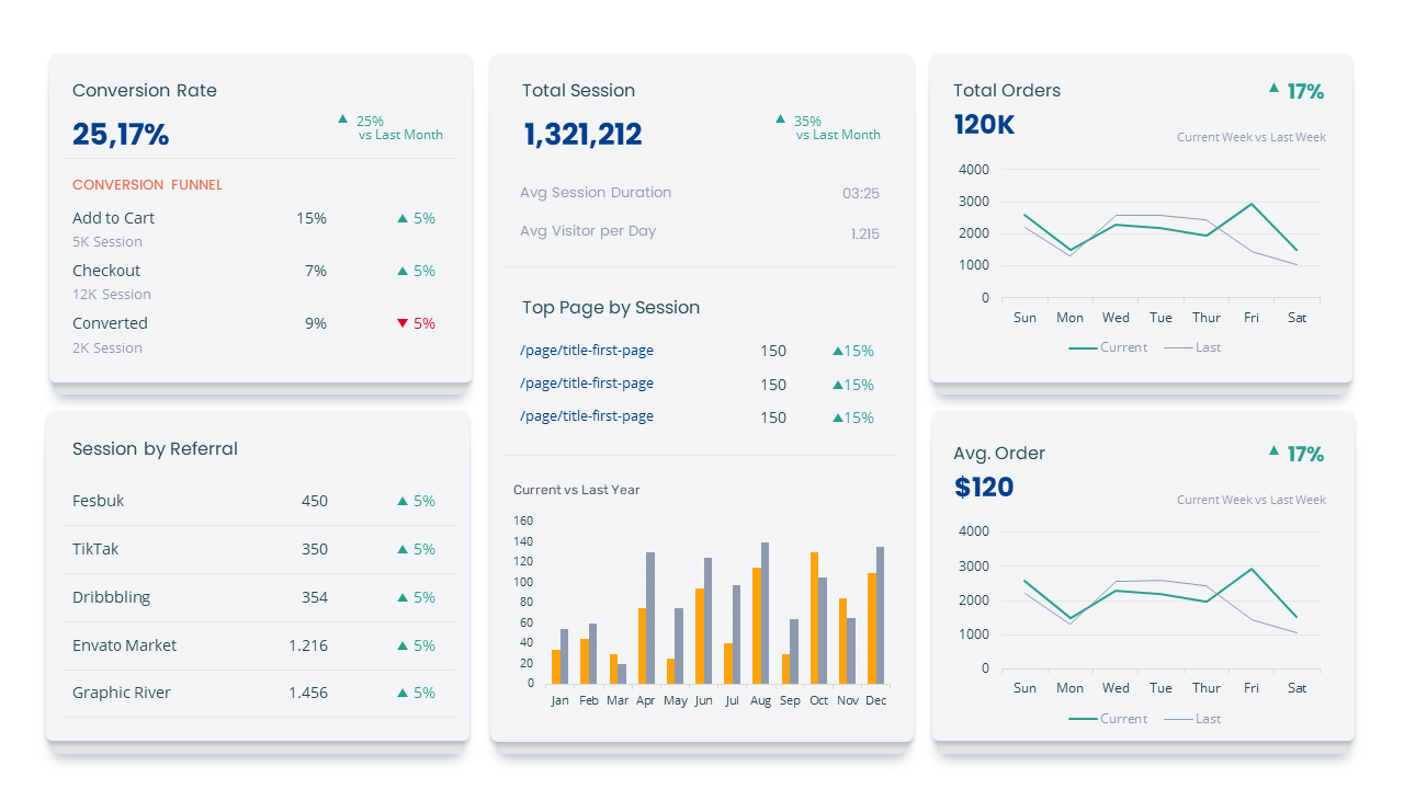 DashCom - Social Media, Website, Ecommerce & Insight Report ...