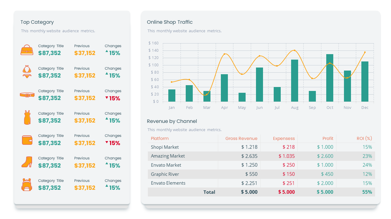 DashCom - Social Media, Website, Ecommerce & Insight Report ...