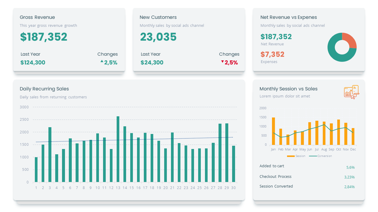 DashCom - Social Media, Website, Ecommerce & Insight Report ...