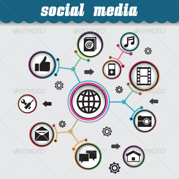 Concept of Social Media - Communications Technology