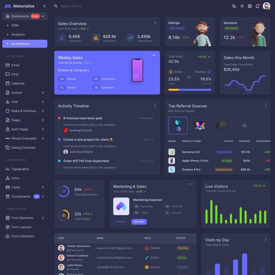 Materialize - React - Next.js, Vuejs Material Design Admin Template by ...