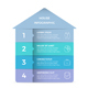 House Infographics - 4 Elements