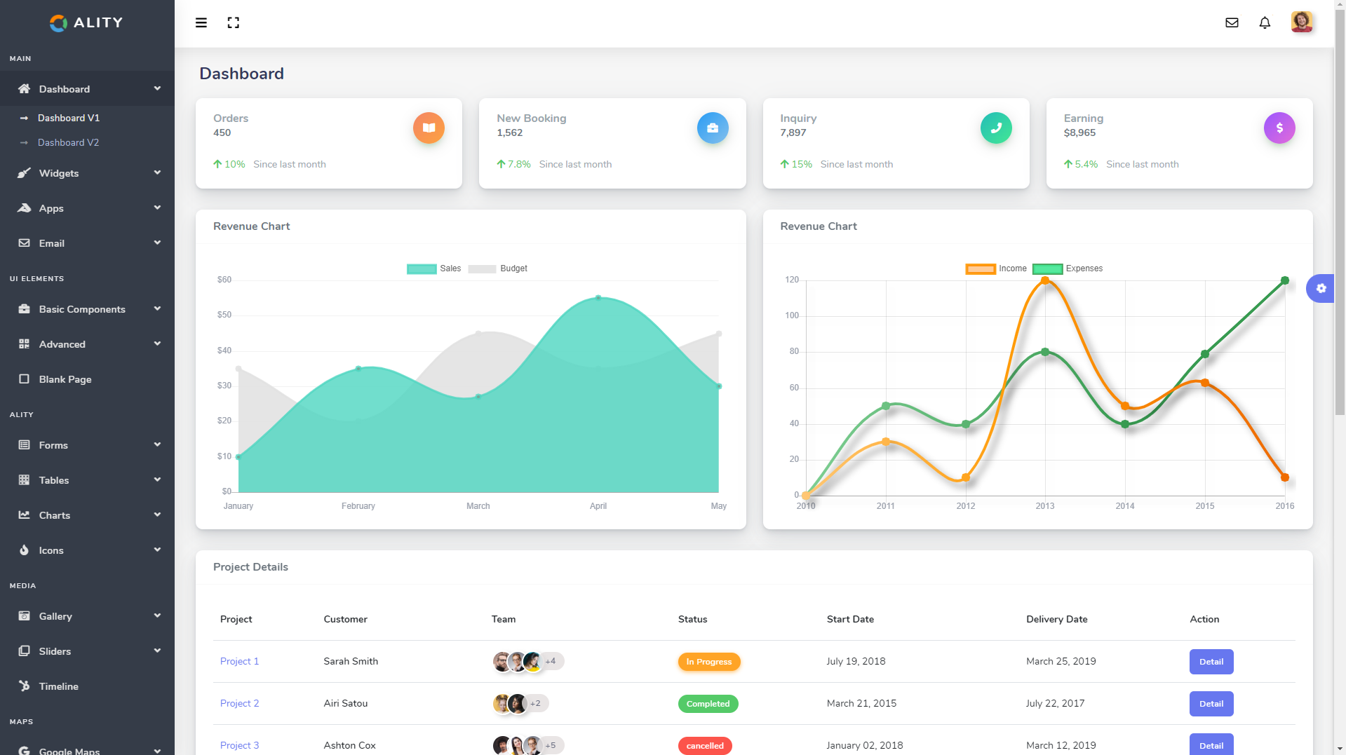 Ality - Bootstrap 5 Admin Dashboard Template & UI Kit by logicswave