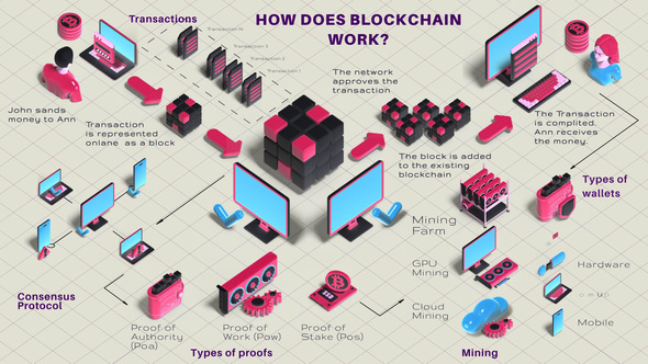 Crypto Currency and Blockchain Technology Infographic Elements