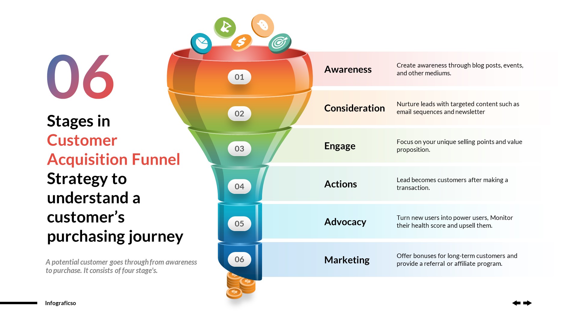 Business Funnels Infographics PowerPoint Template Vol 02, Presentation ...