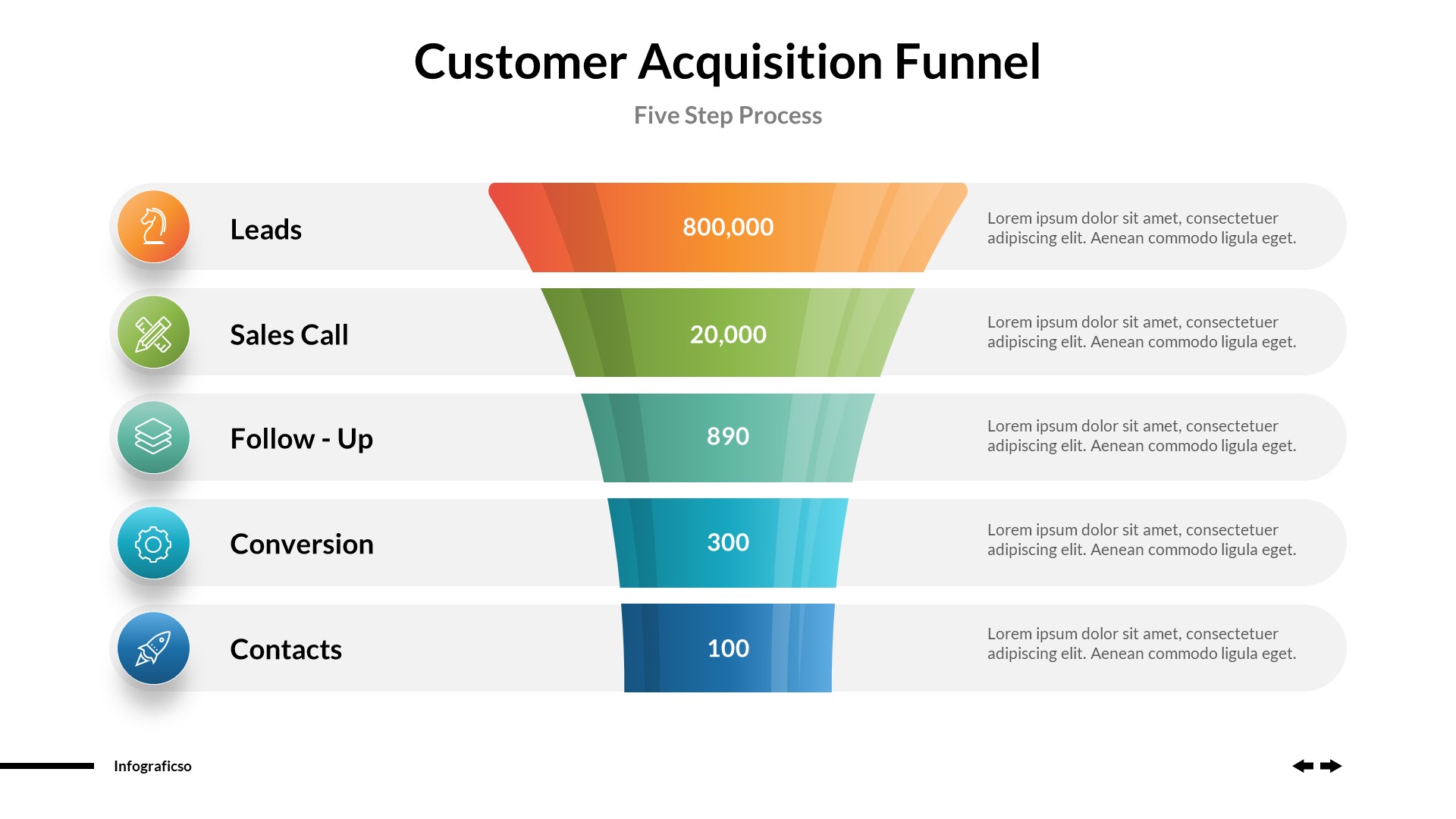 Business Funnels Infographics PowerPoint Template Vol 02, Presentation ...