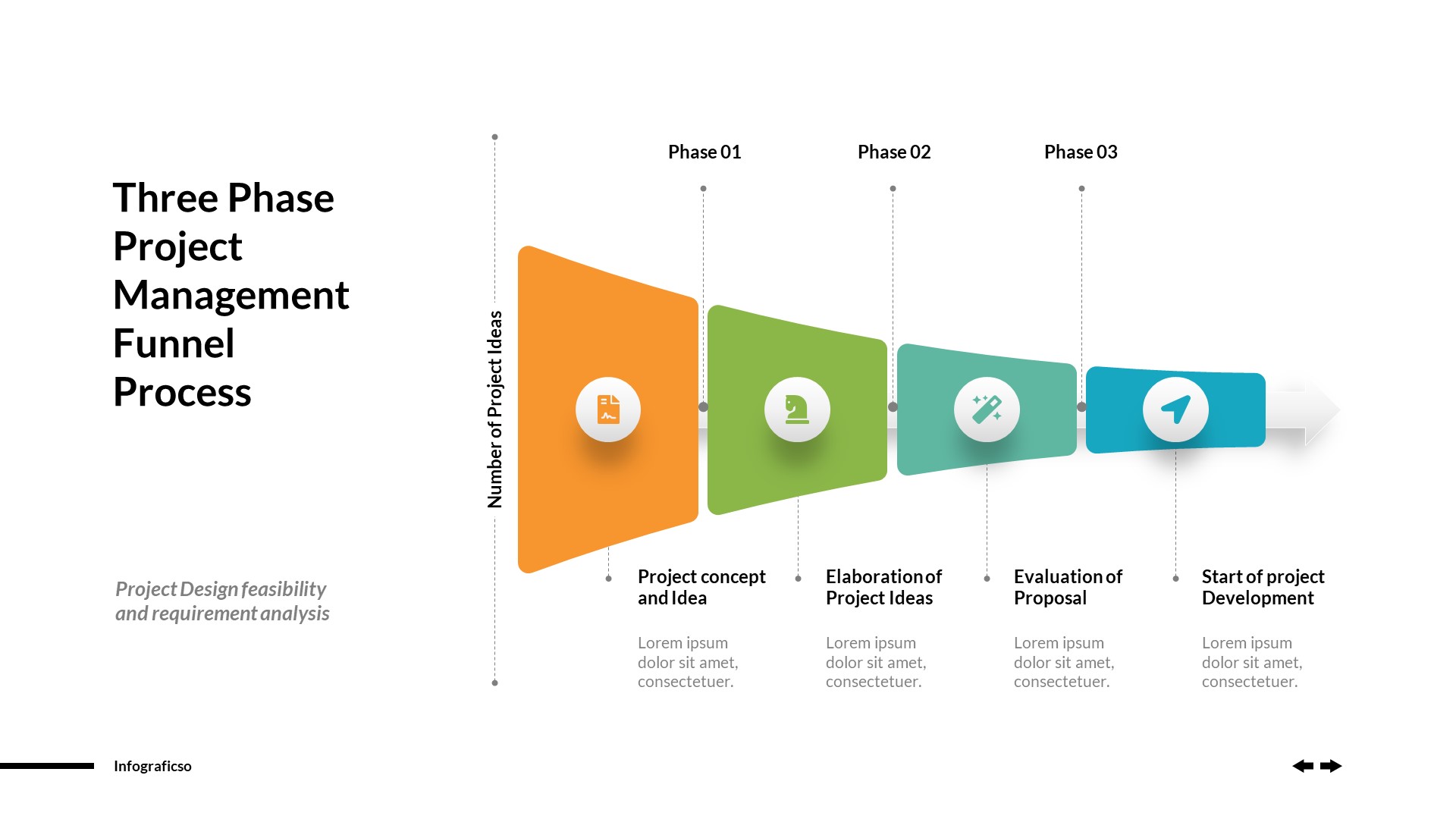 Business Funnels Infographics PowerPoint Template Vol 02, Presentation ...