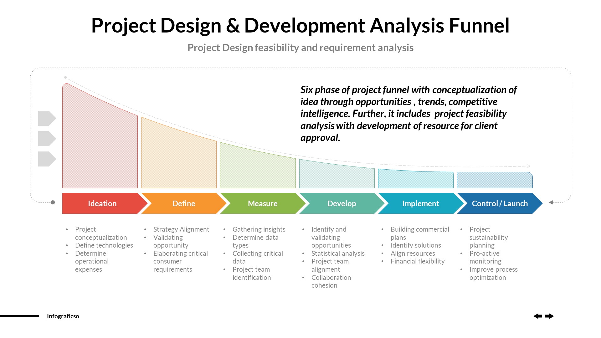 Business Funnels Infographics PowerPoint Template Vol 02, Presentation ...