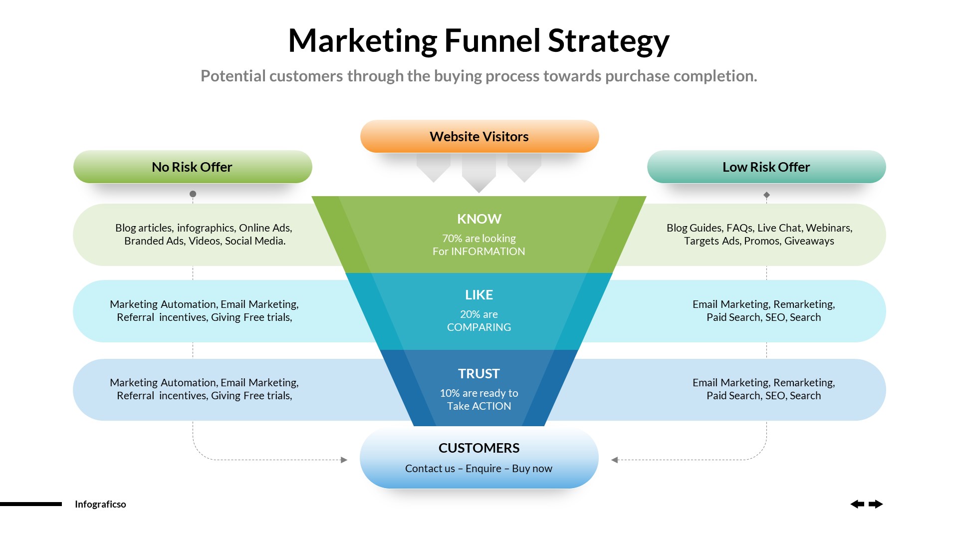Business Funnels Infographics PowerPoint Template Vol 02, Presentation ...