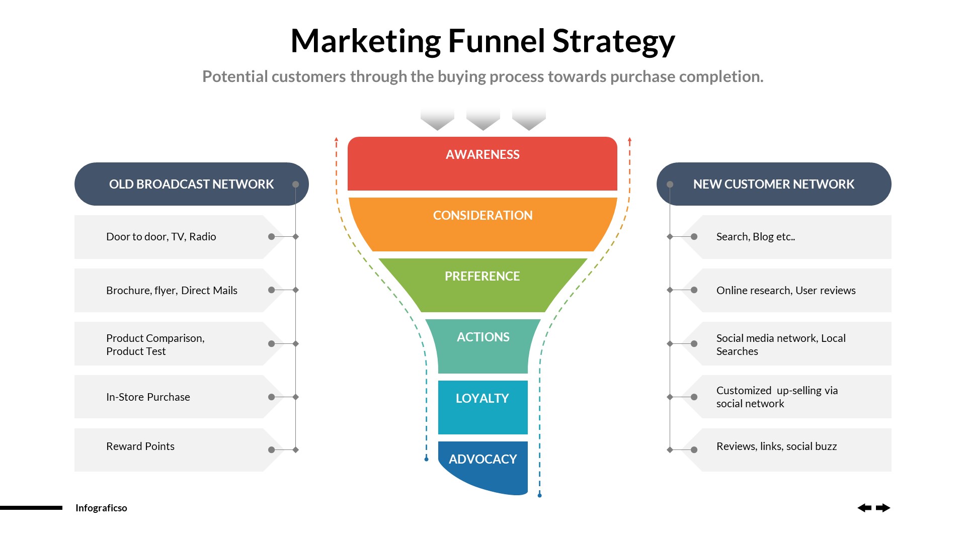 Business Funnels Infographics PowerPoint Template Vol 02 by graficso