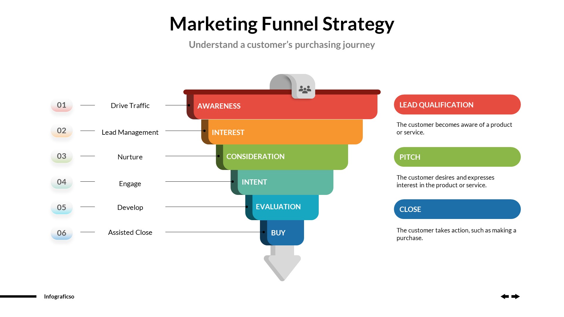 Business Funnels Infographics PowerPoint Template Vol 02, Presentation ...