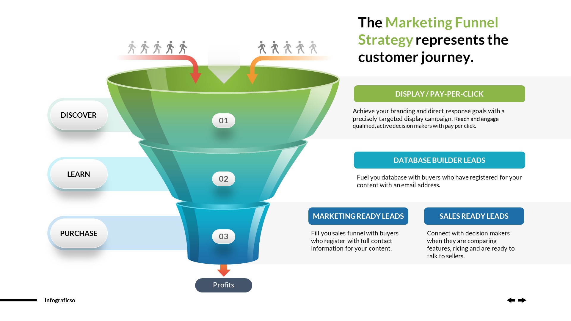 Business Funnels Infographics PowerPoint Template Vol 02, Presentation ...