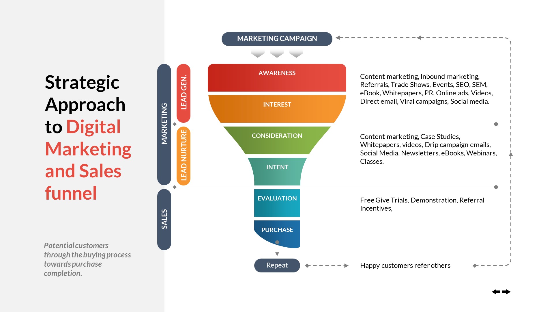 Business Funnels Infographics PowerPoint Template Vol 02, Presentation ...