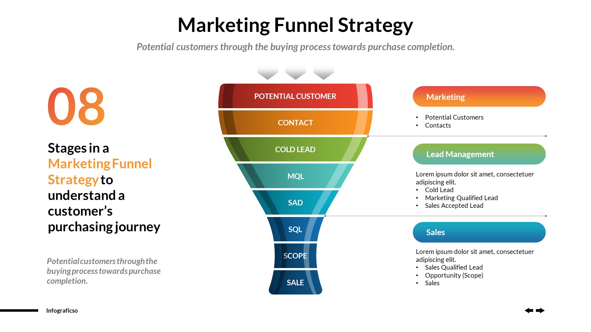 Business Funnels Infographics PowerPoint Template Vol 02, Presentation ...