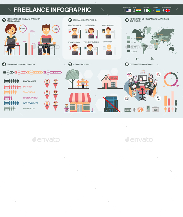 Freelance statistics and infographic elements.