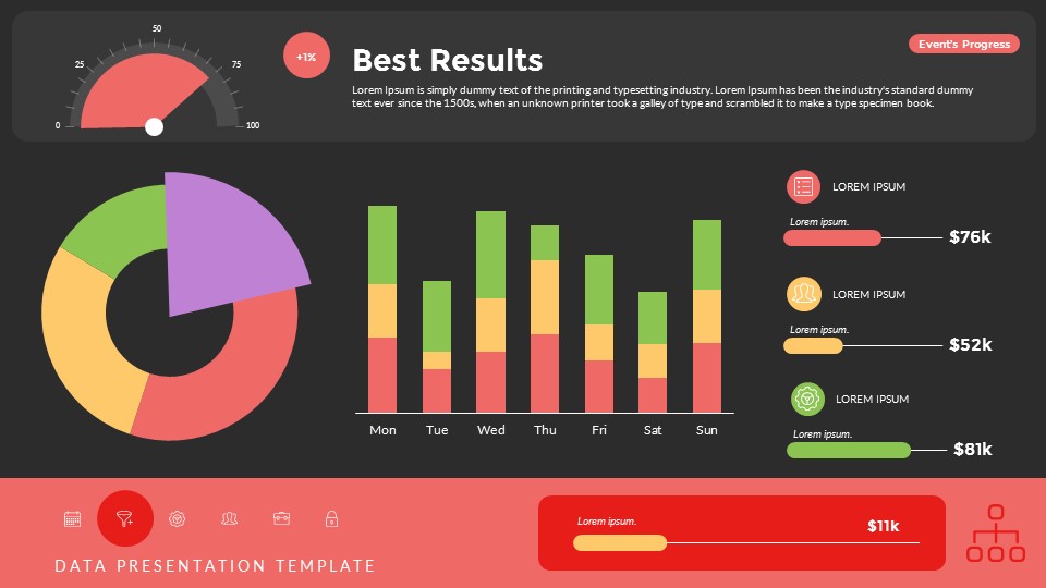 Mind Map Dashboards PowerPoint Presentation Template, Presentation ...