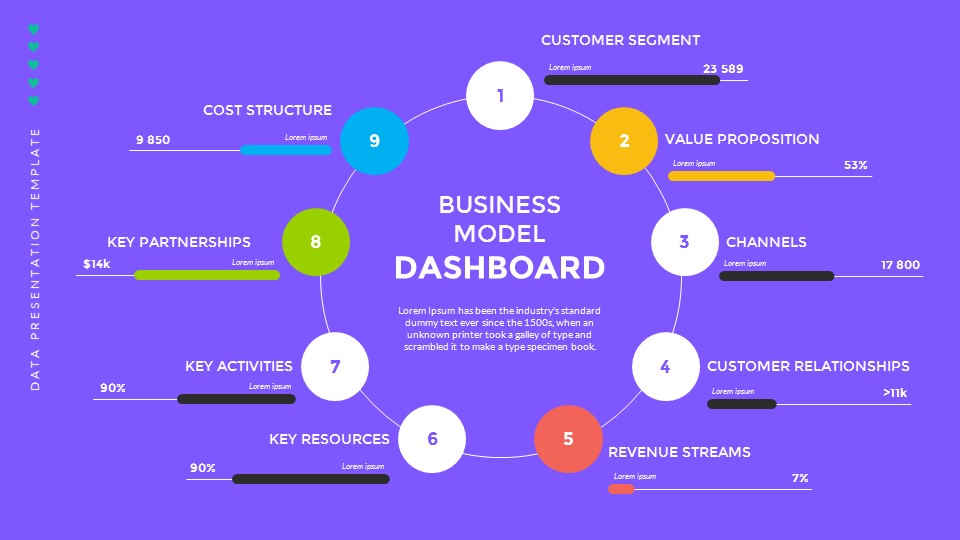 Business Model Dashboards PowerPoint Presentation Template ...