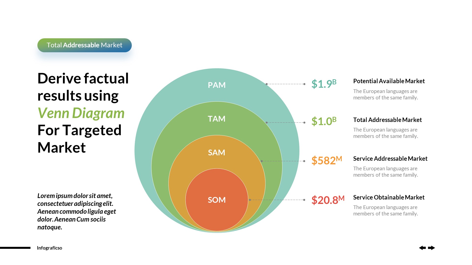 Business Venn Diagram Infographics PowerPoint Template, Presentation ...