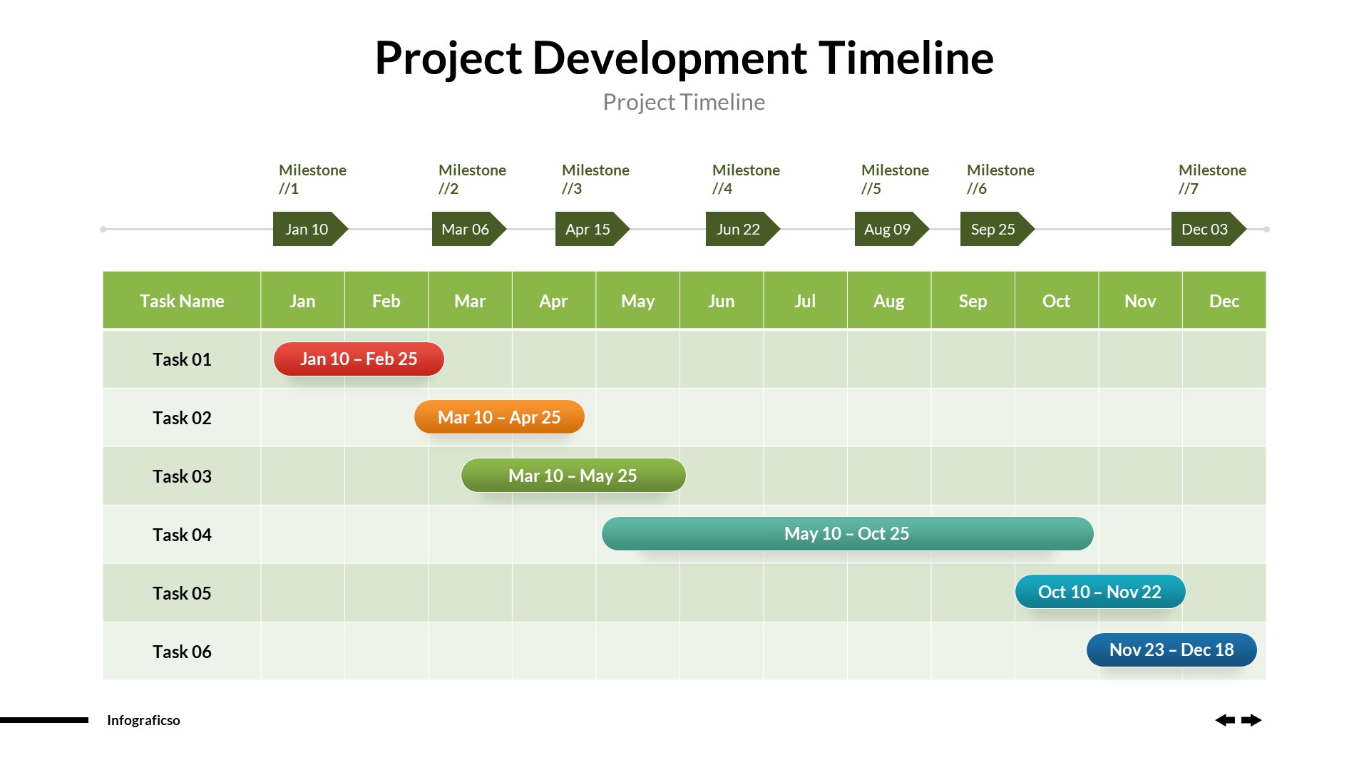 Project Roadmap Timeline Infographics Powerpoint Template, Presentation ...