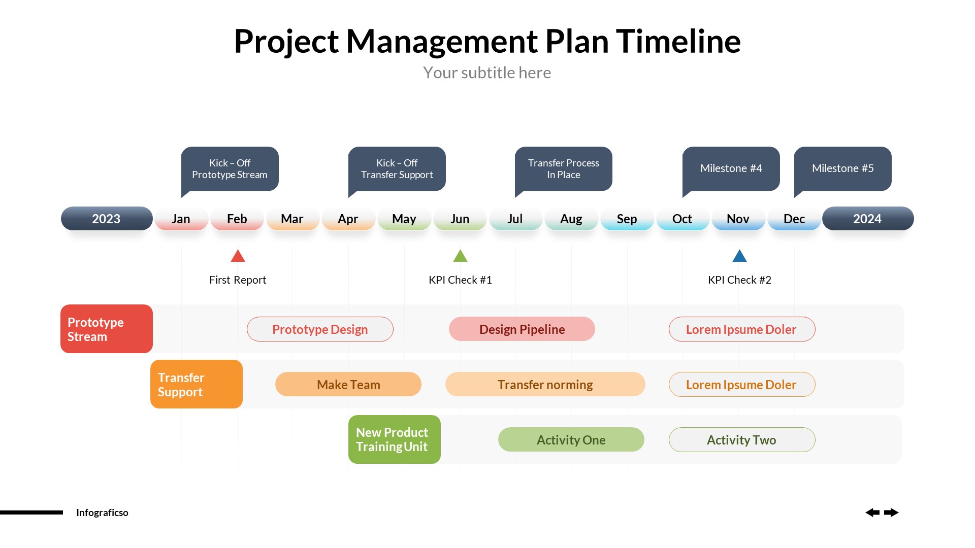 Project Roadmap Timeline Infographics Powerpoint Template, Presentation ...