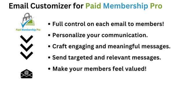 Paid Membership Pro Email Customizer