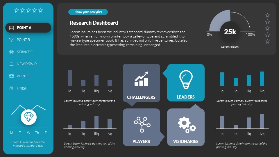 Research Dashboards PowerPoint Presentation Template, Presentation ...