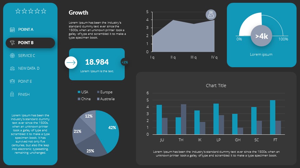 Research Dashboards PowerPoint Presentation Template, Presentation ...