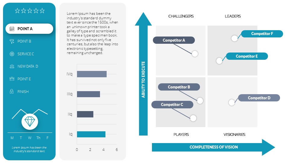 Research Dashboards PowerPoint Presentation Template, Presentation ...