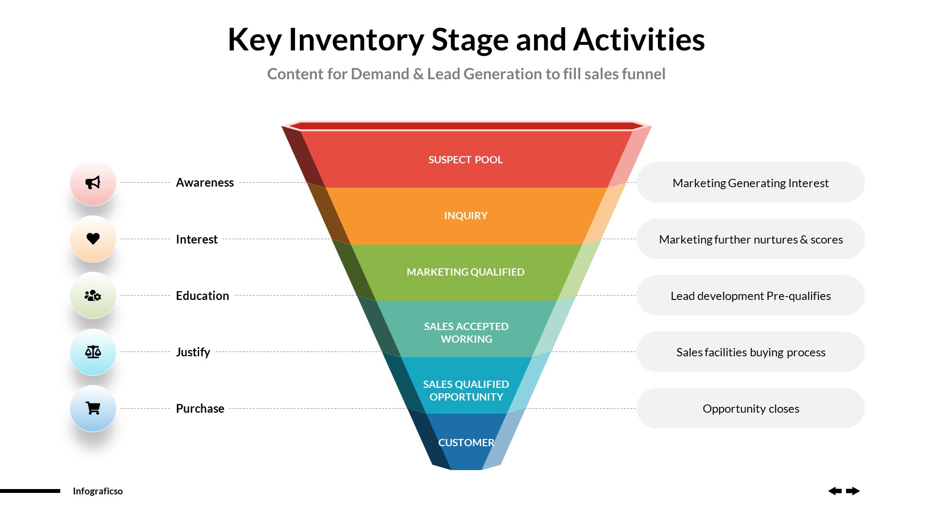 Business Funnels Infographics PowerPoint Template, Presentation Templates