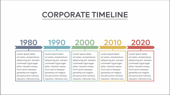 Corporate Timeline
