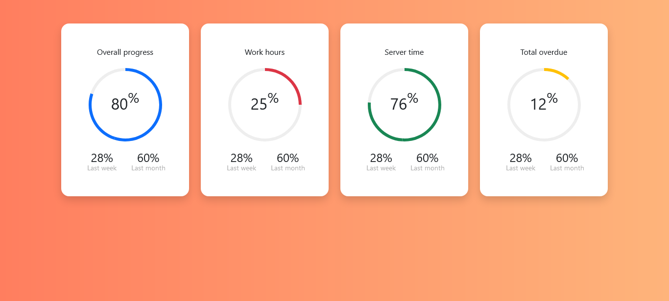 Progress bar by Tech_beauty | CodeCanyon
