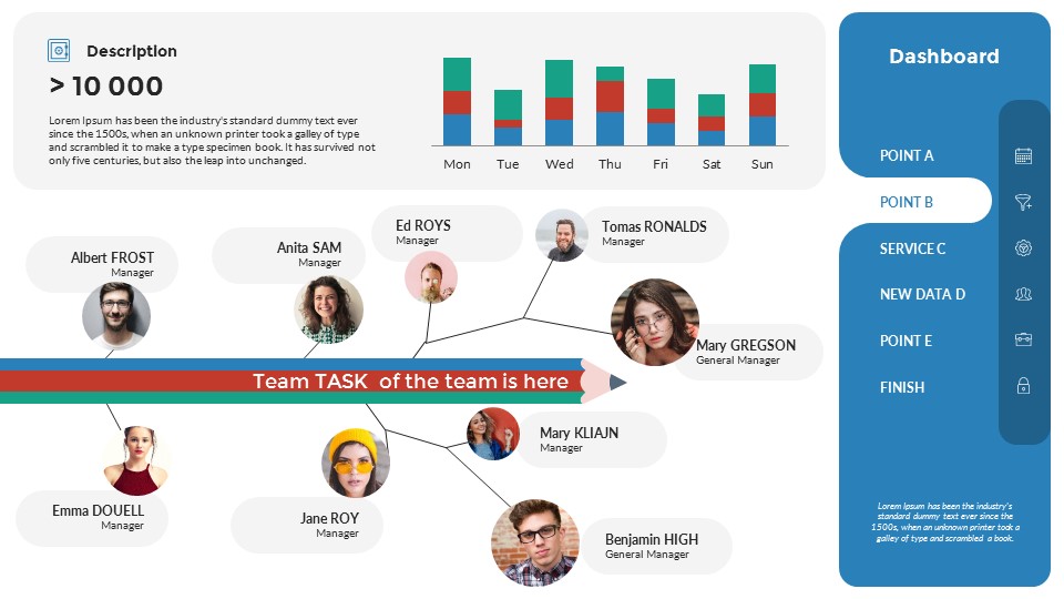 Organizational Data Dashboards PowerPoint Presentation Template ...