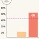 Bar Chart