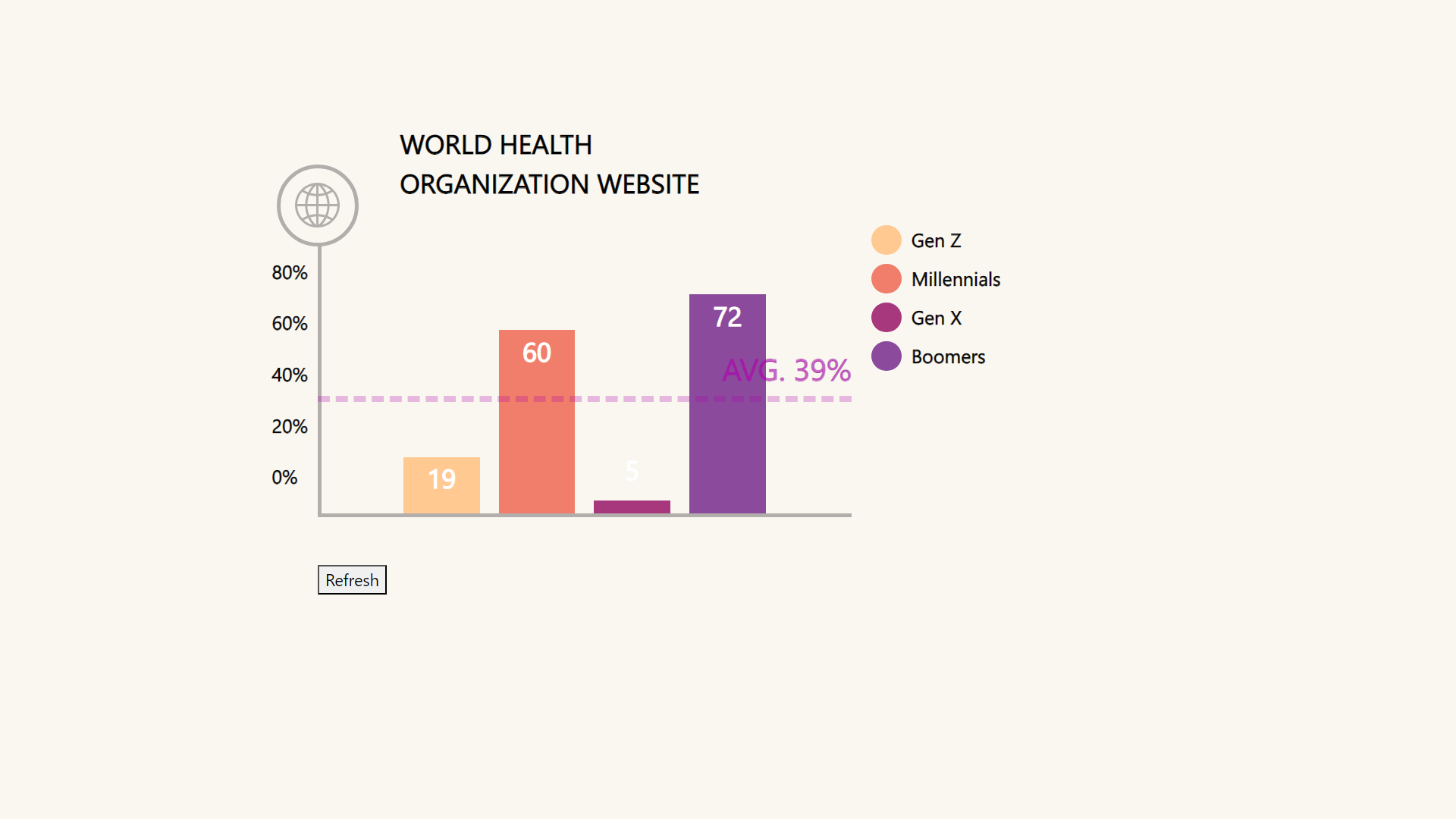 Bar Chart by techhub55 | CodeCanyon