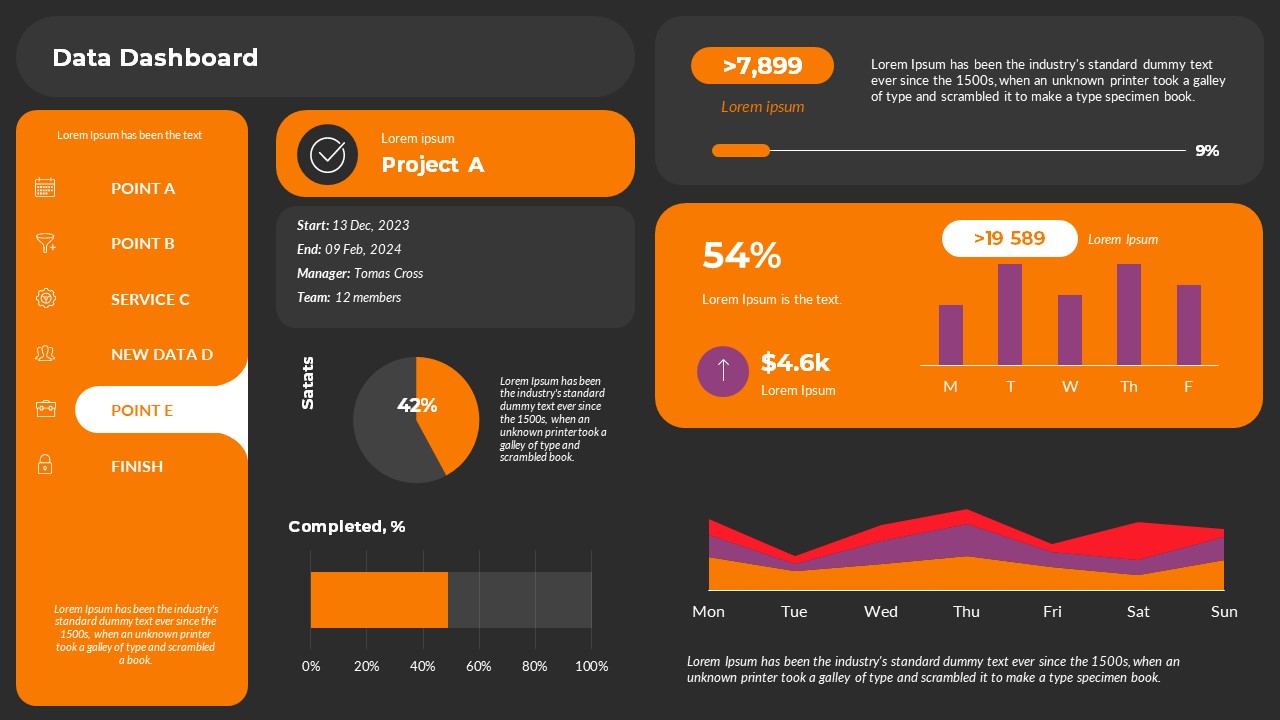 Project Data Dashboards PowerPoint Presentation Template, Presentation ...