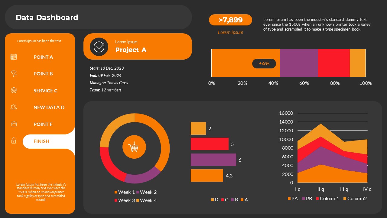 Project Data Dashboards PowerPoint Presentation Template, Presentation Templates