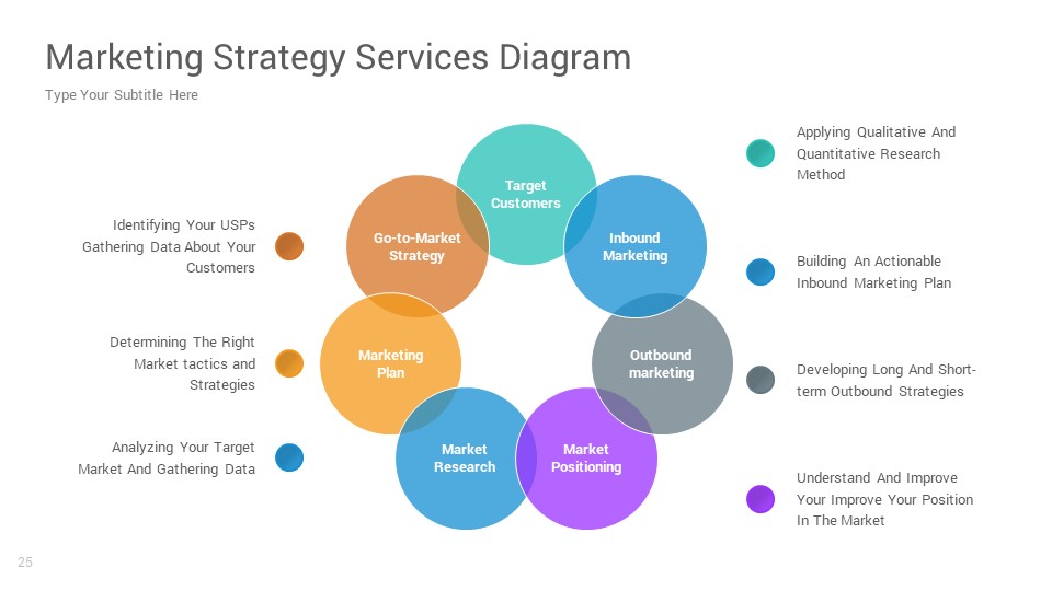 Marketing Diagrams PowerPoint templates, Presentation Templates ...