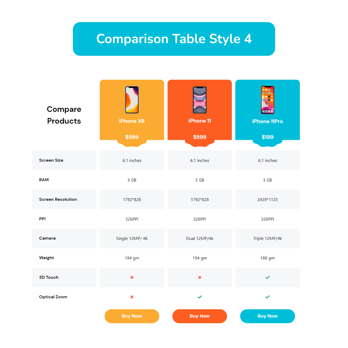 Advanced Comparison Table for Elementor by coderkart | CodeCanyon