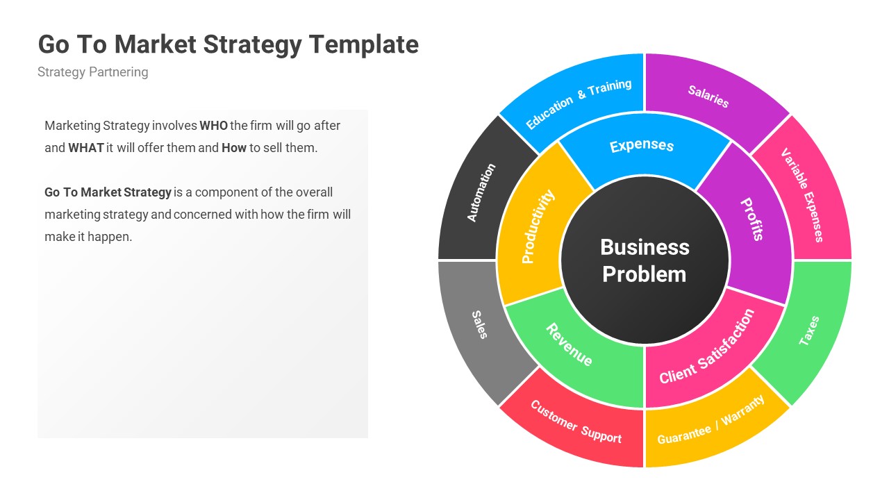 Go To Market Strategy PowerPoint Template Designs, Presentation Templates