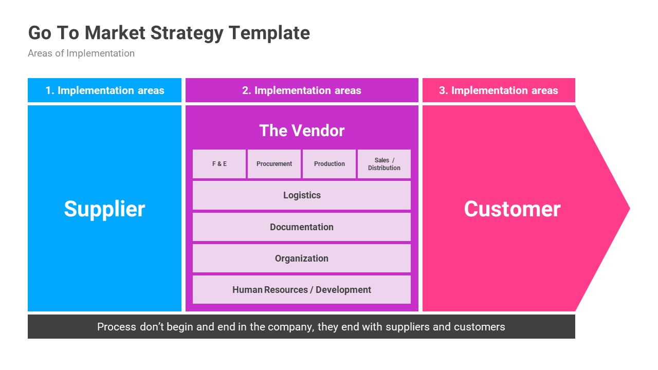 Go To Market Strategy PowerPoint Template Designs, Presentation Templates