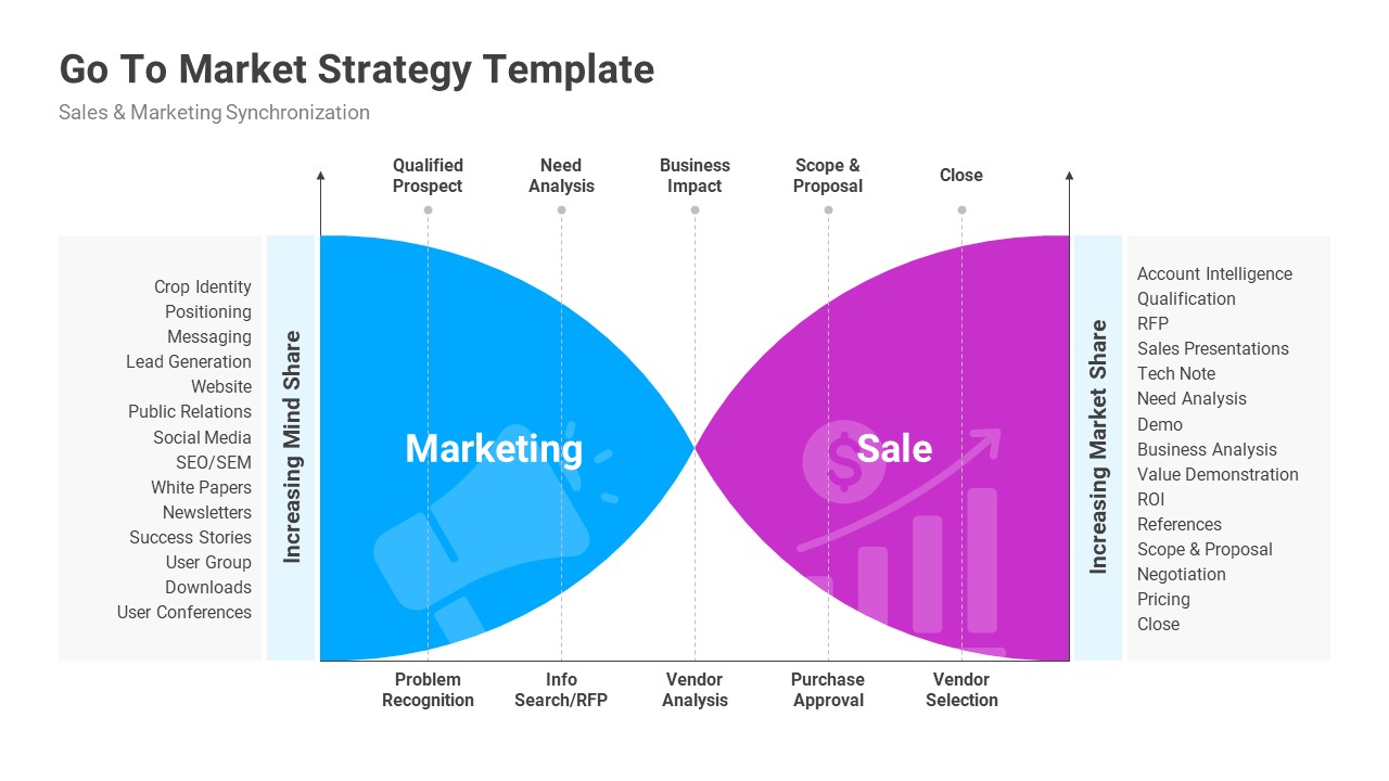 Go To Market Strategy PowerPoint Template Designs, Presentation Templates