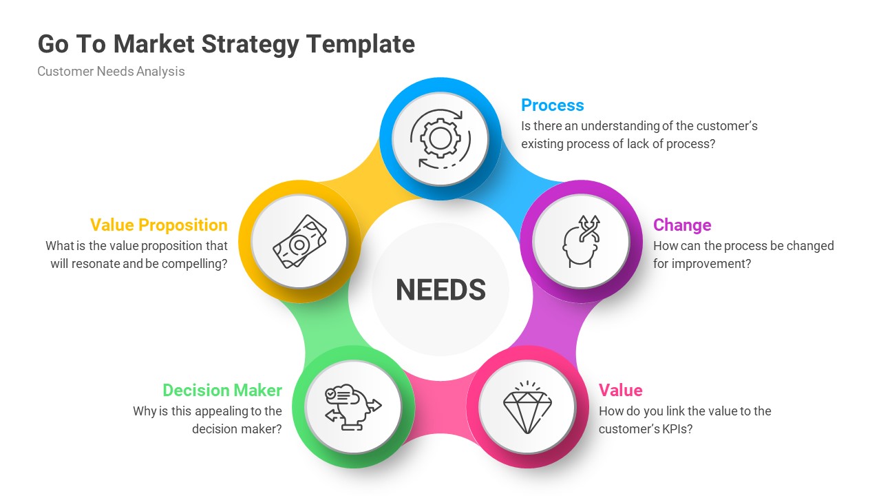 Go To Market Strategy PowerPoint Template Designs, Presentation Templates