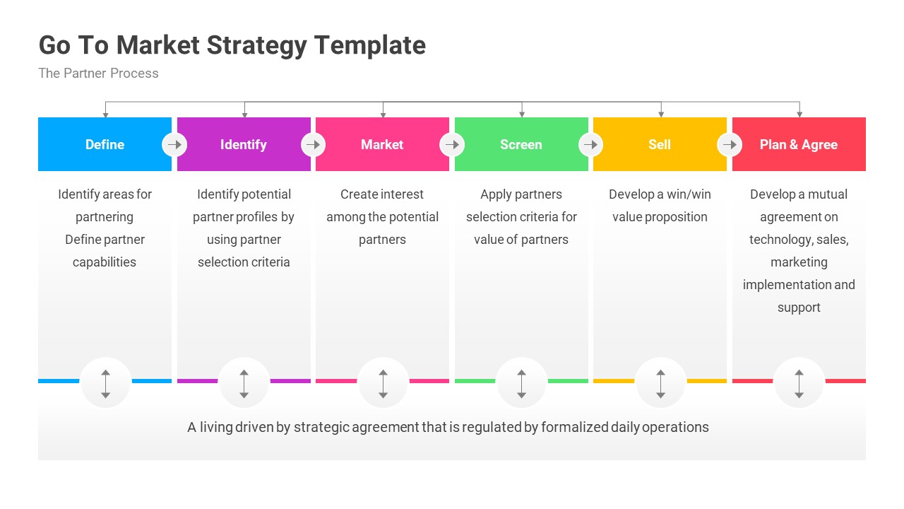 Go To Market Strategy PowerPoint Template Designs, Presentation Templates