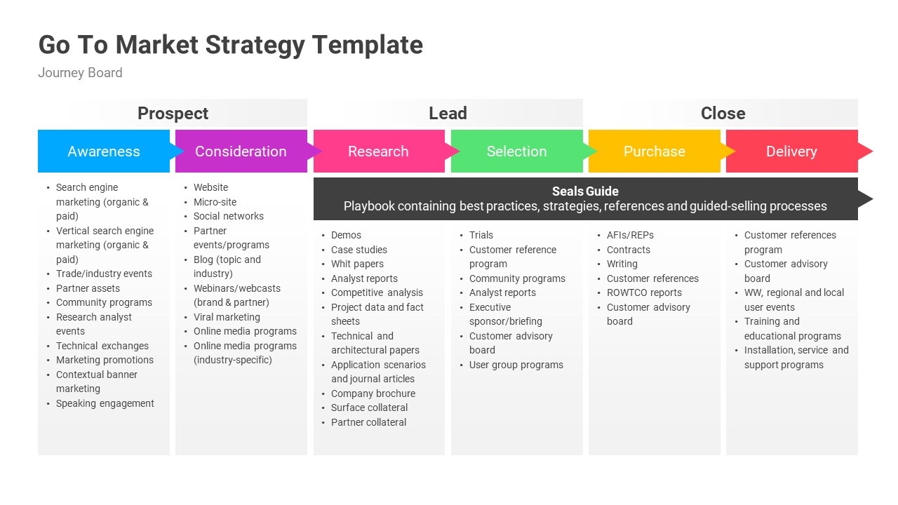Go To Market Strategy PowerPoint Template Designs, Presentation Templates